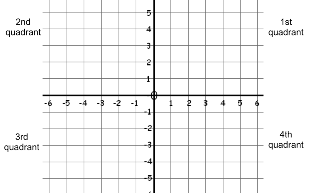Coordinates, Points and Lines
