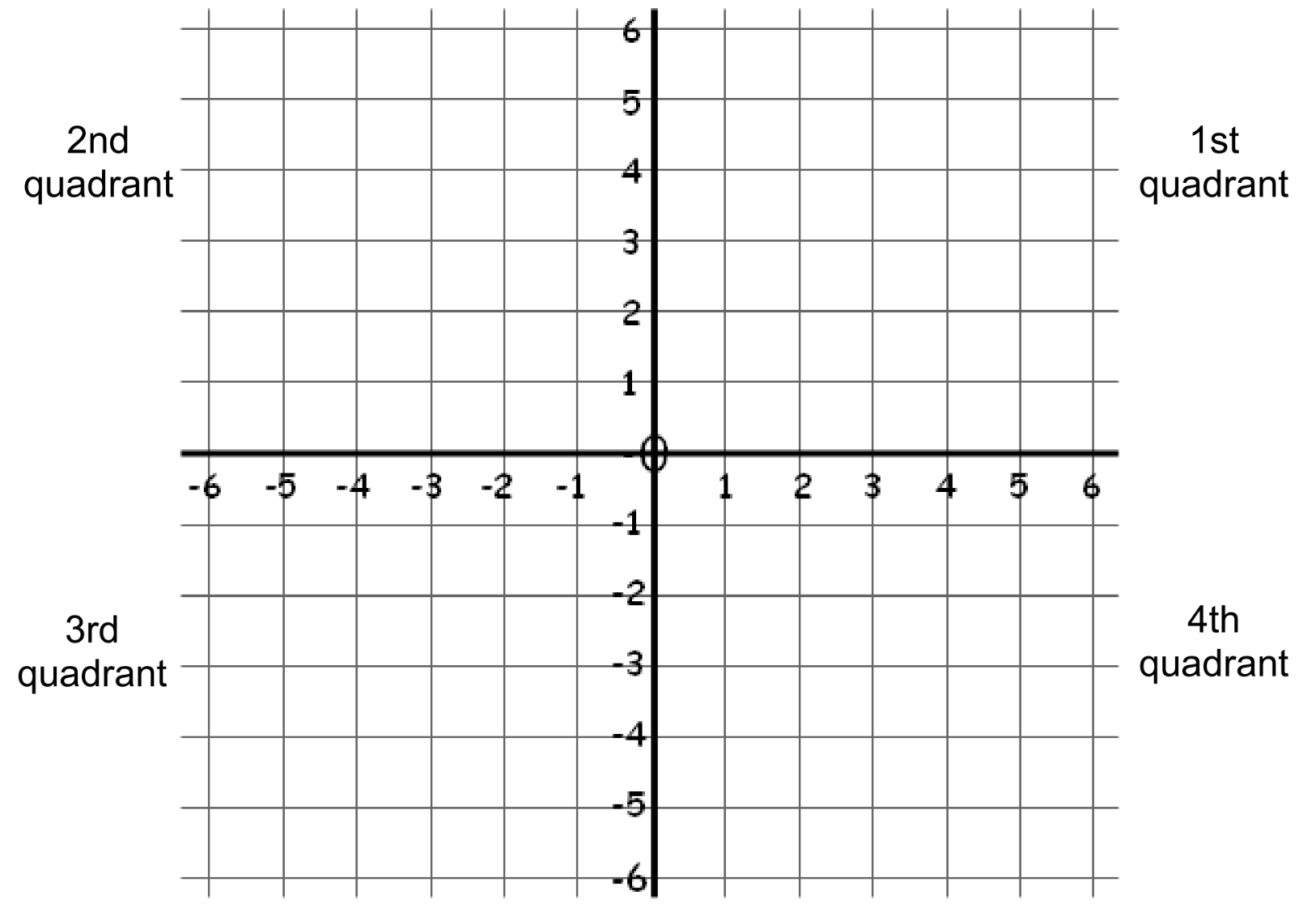Lowthreshold, Highceiling Tasks Maths Without Limits