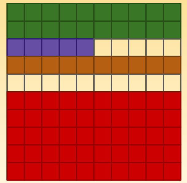 Fractions on a Hundred Square