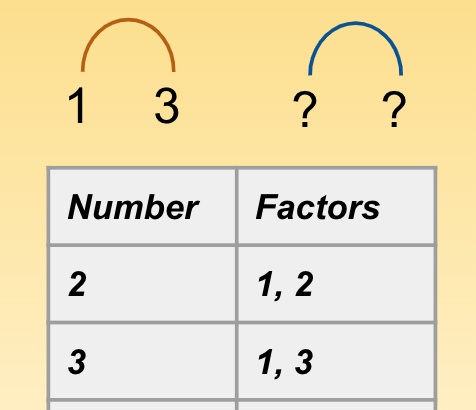What can we discover about factors and prime numbers?