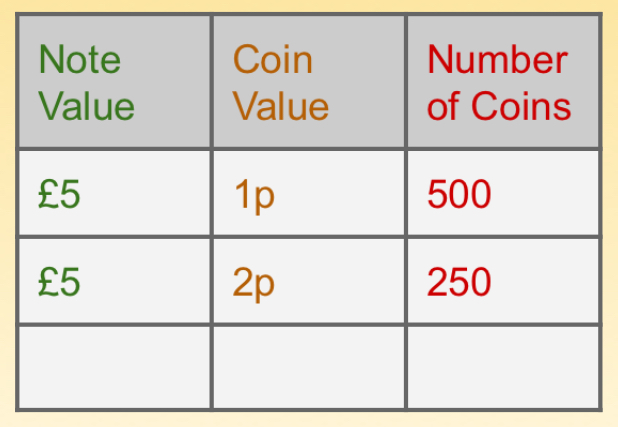 Money Puzzle: Notes and Coins